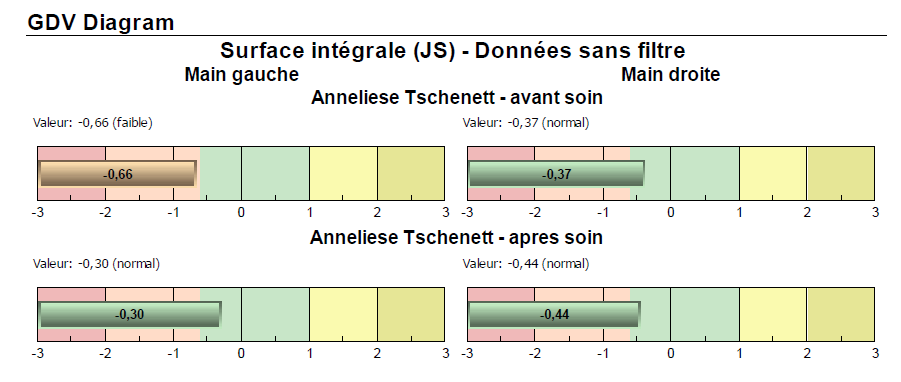 bilan GDV science et conscience invisible 3